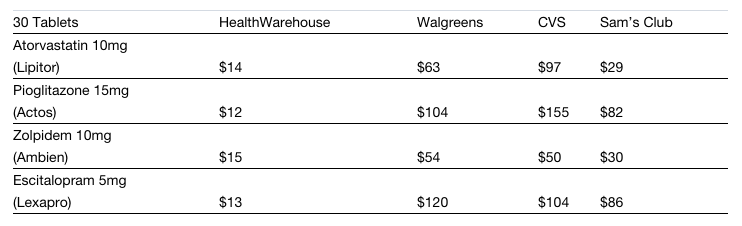 generic medication drug price comparison